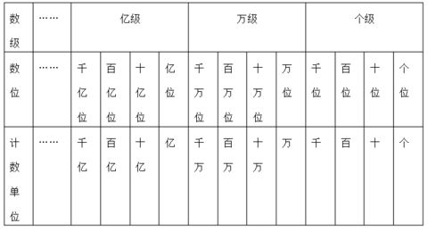 八点零二的计算单位是零点零一它有几个这样的计数单位