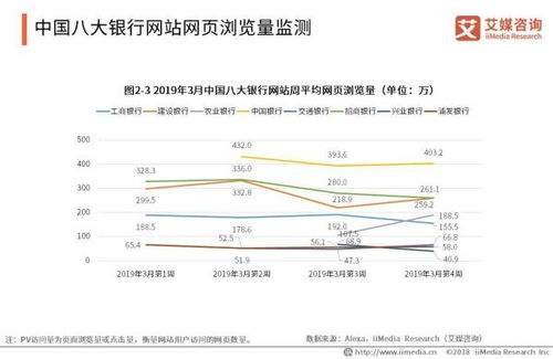 做金融好不好做，求解