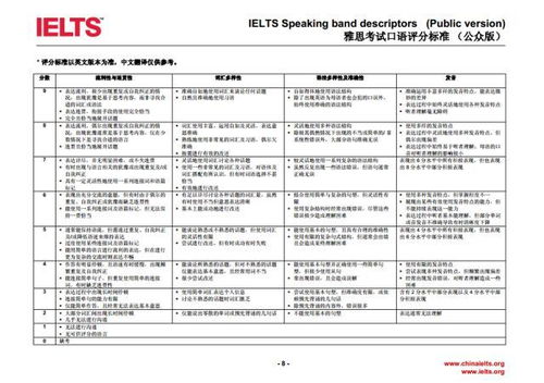 雅思口语考试视频 雅思听力评分标准是什么