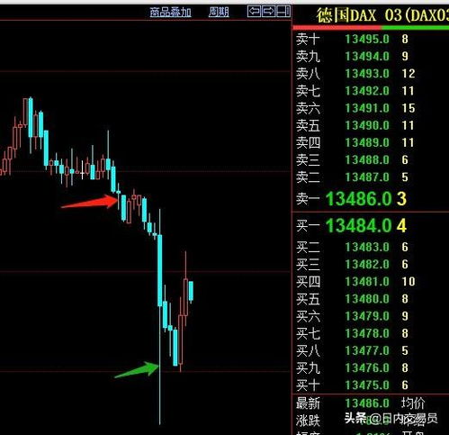 交易联盟自己选择股票进行日内交易，有分批买卖的功能吗？