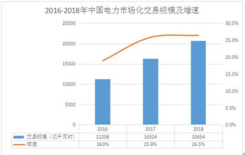 电力行业成熟期的特点和指标数据是什么？内容越详细越好 急求！