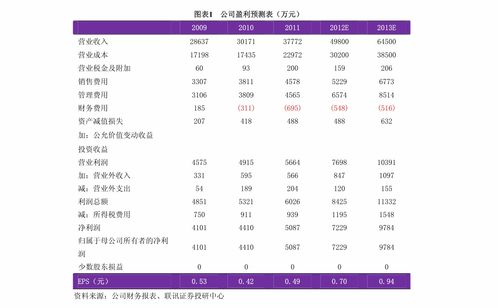 大专学校推荐 浙江杭州有什么大学