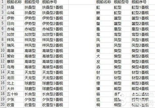 搞趣网 战舰少女R2.16维护公告 2月16日维护更新内容