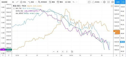 金价暴跌什么意义？