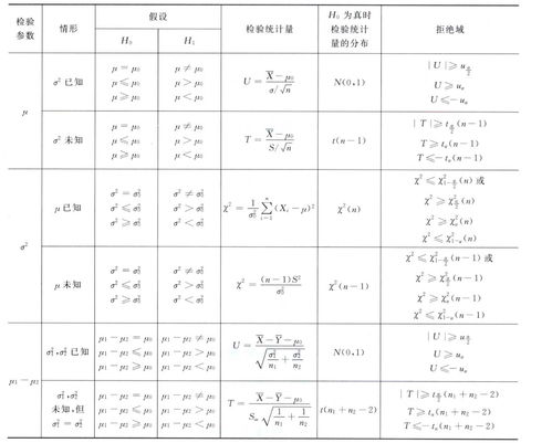 如何知道 检查论文的总字数或者段落的字数 