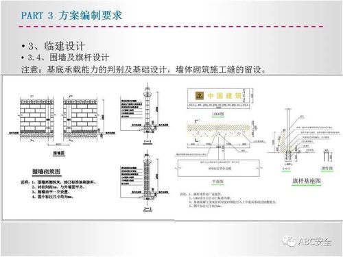 临建方案培训 PPT