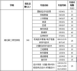 湖二师专升本2023招生简章，湖北专升本院校有哪些