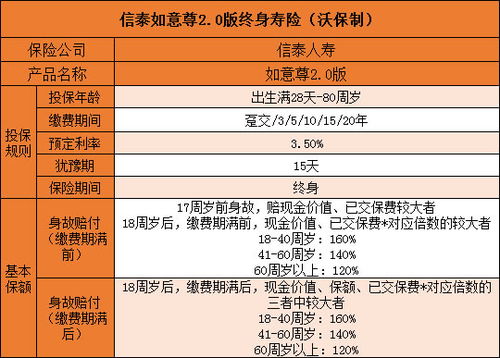 信泰如意尊2.0适合哪些人投保(信泰保险如意尊20)