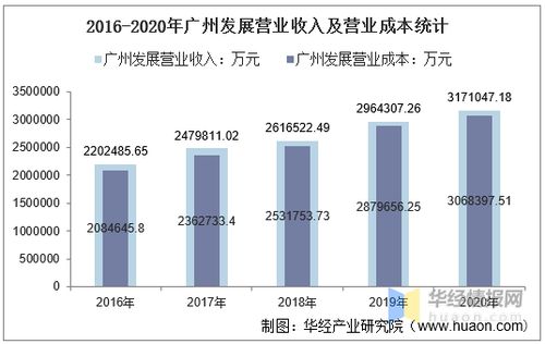 税后营业利润究竟是什么？为什么它等于营业收入减营业费用