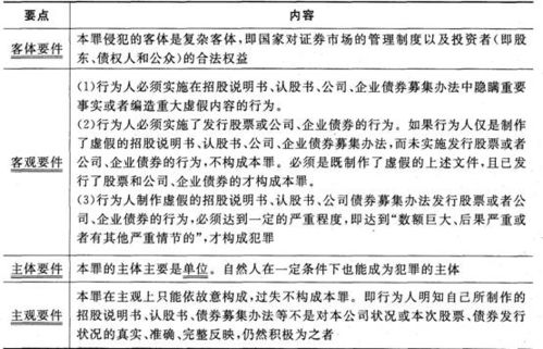 变造股票债券罪的犯罪构成?