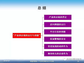 产业供应链的运行与创新 PPT