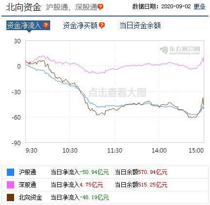 为什么上午十点后指数突然涨不动了?