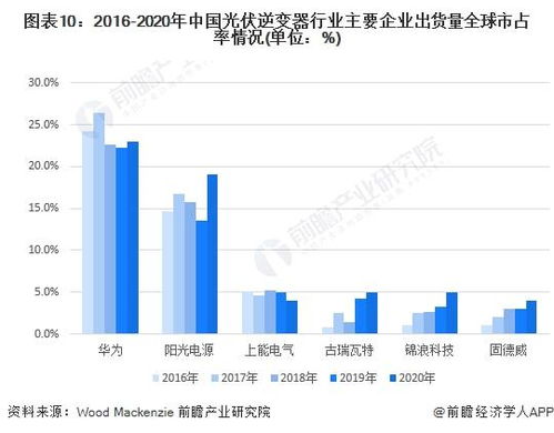 中国各行业中，龙头企业是哪些？