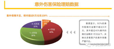 意外伤害医疗保险能报多少 大学生意外伤害医疗保险比例 