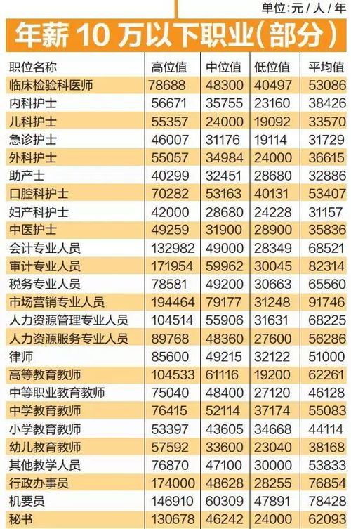 本地行业排行榜谁知道中国最新行业排行榜 