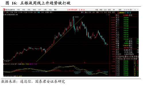 怎样确定基金重仓位置？