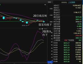 股市里面的换挡时什么意思