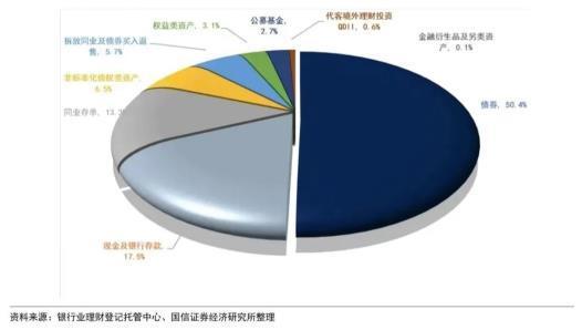 王剑等 打破刚兑后首份答卷,银行理财成绩如何