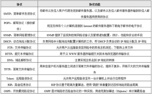 初级通信工程师考试时间