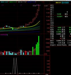 编写通达信预警公式: 20.30.60均线多头排列并且股价在20日均线和30日均线之上