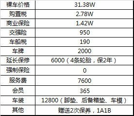 财务管理学，算股票价格！求大神帮忙！