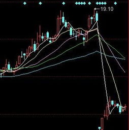 一直在股票实盘中被复权与除权骗线好多次，有时明明到了除权日，而股票偏偏大不除权，股价一直还往上跑或原按原有的价格跑，过了一两个月后突然股价大跌才知道前面股市没有除权给大骗了，这种事情给骗了好多次，现在看到近段时期除除权的票都不敢碰。不知道有什么方式可以防范这种被骗线的行为。