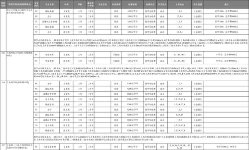 上海成人高考可选专业吗(图2)