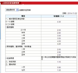 若银行一年期定期存款利率为3.5%，同期用CPI衡量的物价指数上涨2.8%，请问实际利率多少？