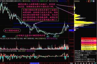 谁知道炒股高手601218放量后再创新低是什么用意