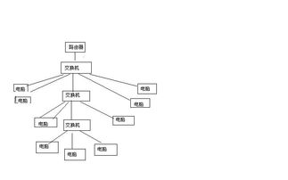 人员结构树状图 信息评鉴中心 酷米资讯 Kumizx Com