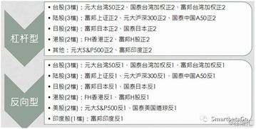 SAC证券市场基础知识，定期存款单到底是不是金融衍生工具？