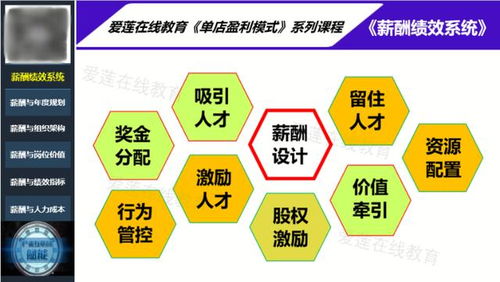 我们是美容店，也是股份制，所有的开支平摊，收入按股份制分配，这样合理吗？