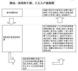 炒股入户流程