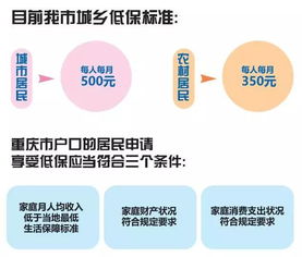 重庆重磅发布 100条惠民政策 ,关系到每个人 