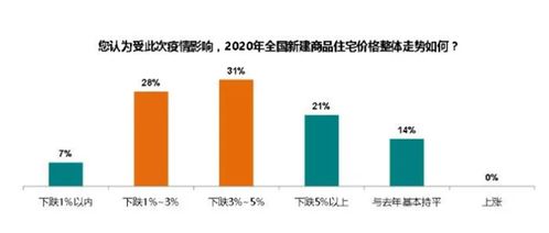 后疫情时代,房价是涨 是跌 到底该不该下手