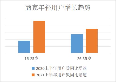 一种细茵，1小时增长1倍，10小时可增长到400万个，这种细茵增长到100万个时，需要多少小时？