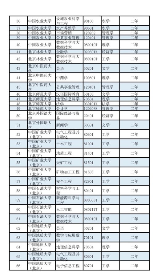 2020年，第二学位备案结果，值得报考么