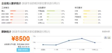 交通工程最好的出路(交通工程专业就业前景如何)