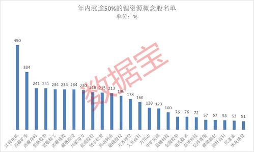 第三次锂涨价已启动 锂资源概念名单出炉,机构称业绩增长确定性高