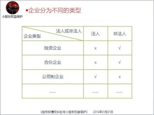 您好，我有一公司，两个股东各占50%股份，企业法人代表不是我，我们要决定公司的事务有分歧应该怎么办？