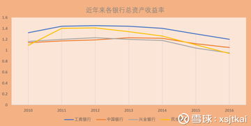 银行类股票哪些财务指标重要？