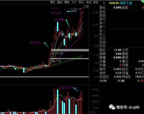 明日好股：妖股和庄股的区别，庄股特征