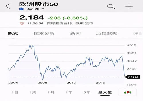 股票基金每月200一年会亏损多少