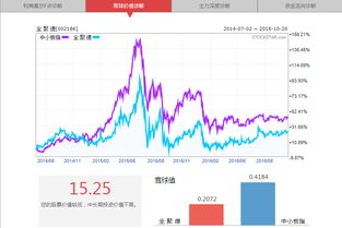 公告季报增长是重大利好吗