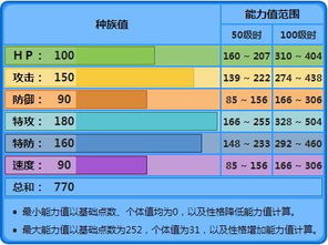 原始盖欧卡种族值(原始盖欧卡性格配招)