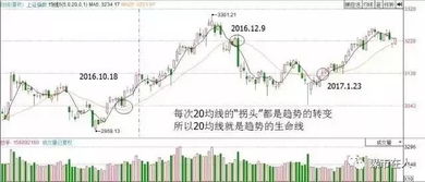 股票K线38日线62日线144日线如何使用！