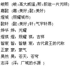 给姓孟女宝宝取个好名字