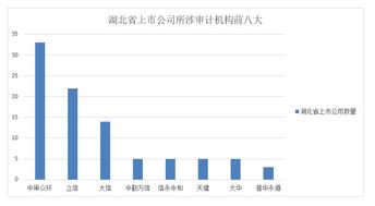 上市公司应在每个会计年度结束后（ ）日内编制完成年度报告