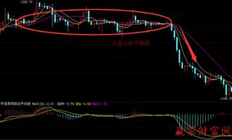 久盘必跌是啥意思