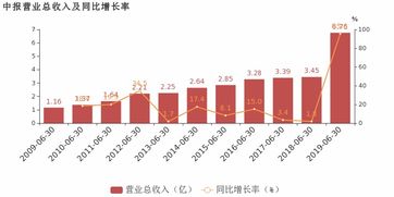 钢研高纳上半年净利润1.54亿元，同比增长23.68%